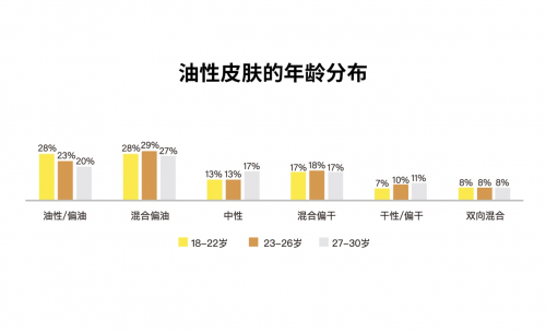 肌活，油皮护肤3.0时代的全链路解法