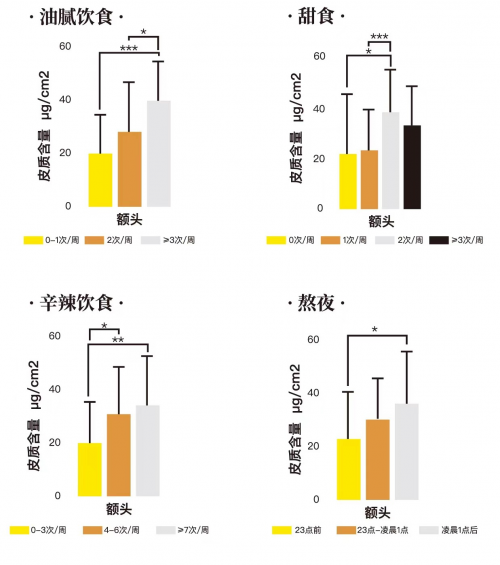 肌活，油皮护肤3.0时代的全链路解法