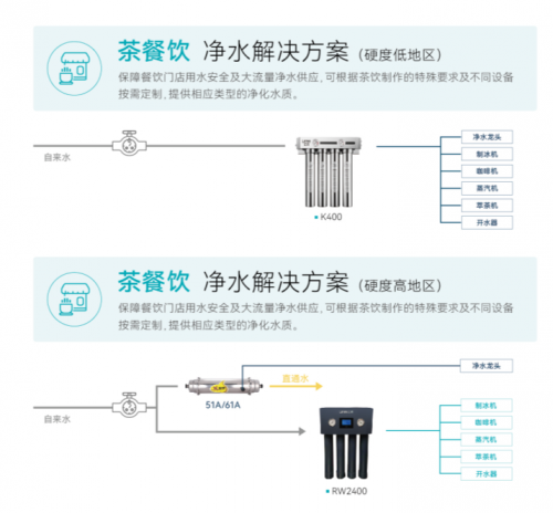 茶餐饮健康关注攀升，全领域专业净水专家立升助力行业高质量增长