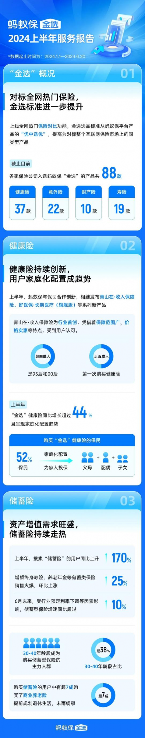 全网对比：蚂蚁保“金选”如何提升行业标准