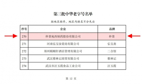 仲景宛西制药荣登“中华老字号中医药影响力榜 TOP40”