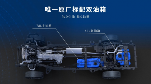 国内市占率近50% 长城皮卡1-8月全球累计销售117662辆