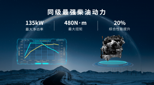 国内市占率近50% 长城皮卡1-8月全球累计销售117662辆