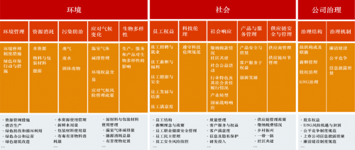 天风证券获评中国国新ESG评级BBB级，位列全国85家同业机构前列