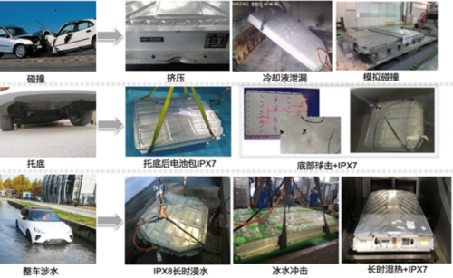 ​北汽极狐｜安全出行，从极狐阿尔法T5极致好电池开始