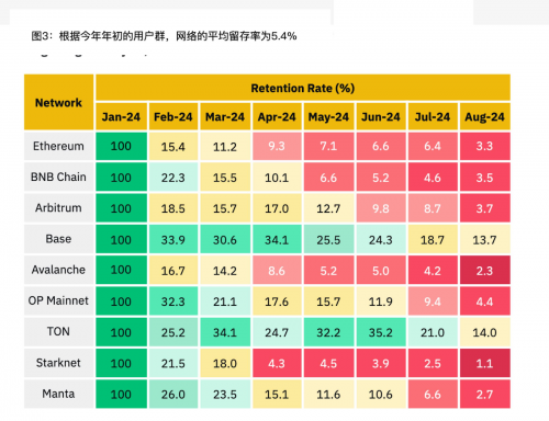 CoralPhone：引领Web3生活方式的革命性入口，打造多链生态与高价值用户体验