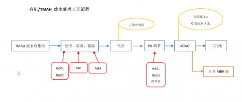 全领域专业净水品牌立升联手维信诺，打造工业水处理新标杆