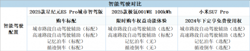 奇瑞技术“黑神话”撬动新势力钉子户，2025款星纪元ES对比顶流车强在哪？-汽车热线网