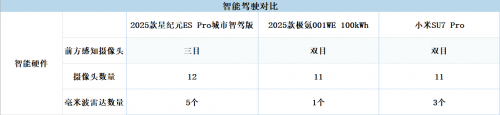 奇瑞技术“黑神话”撬动新势力钉子户，2025款星纪元ES对比顶流车强在哪？-汽车热线网