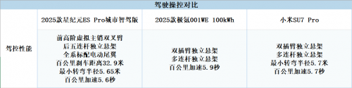 奇瑞技术“黑神话”撬动新势力钉子户，2025款星纪元ES对比顶流车强在哪？-汽车热线网