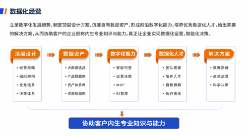 亿迈：铺货供应链托管，赋能卖家新动力