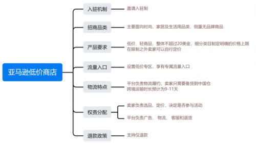 亿迈半托管引潮流，赋能中小卖家新机遇