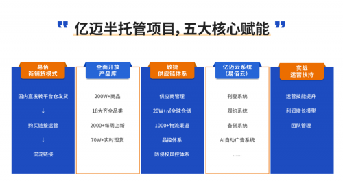 亿迈半托管引潮流，赋能中小卖家新机遇