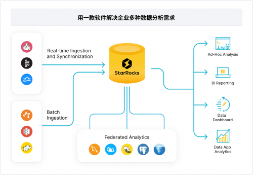 面对亿级数据分析场景，镜舟如何做到金融级放心用？