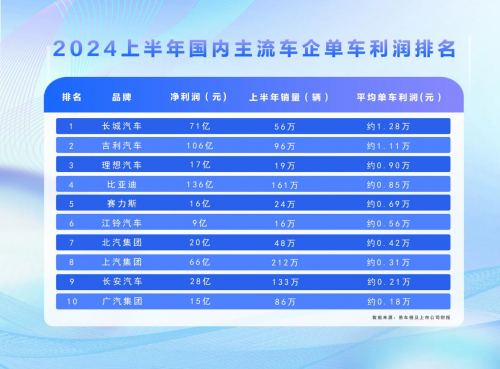 比亚迪用成绩说明：什么才是车企最佳格局？