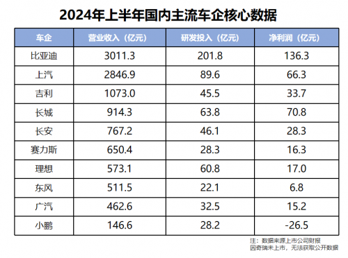 比亚迪用成绩说明：什么才是车企最佳格局？第2张