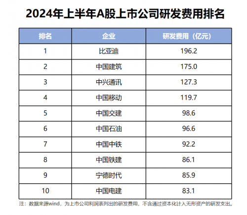 比亚迪用成绩说明：什么才是车企最佳格局？第3张