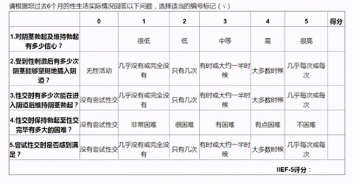 ED自测+购药不迷茫：他达拉非哪个品牌是正品？