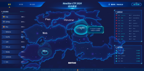 永信至诚「数字风洞」支撑高校新生网安赛事 NewStar CTF 2024网安新星赛开赛