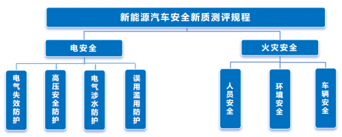 深蓝S07荣获新能源汽车安全新质测评-电动汽车电安全之星认证