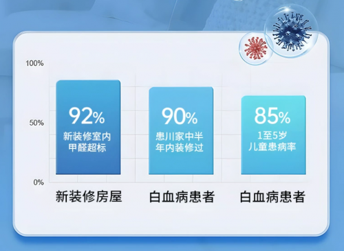 秋冬季除甲醛最有效快速的方法 内行人告诉你真正有效的方法