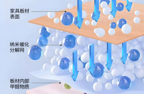 秋冬季除甲醛最有效快速的方法 内行人告诉你真正有效的方法