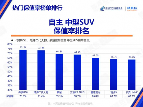 买车不想当“冤种”？业内人都看保值率