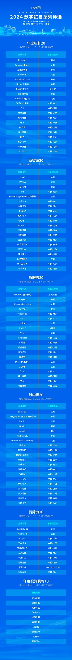 AI之下数字贸易的“智”变，“2024数字贸易系列评选”结果正式发布