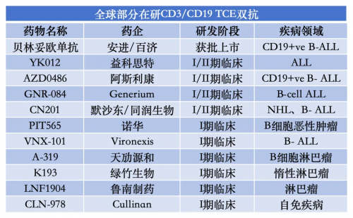 TCE双抗赛道火爆，益科思特YK012瞄准数千亿级市场