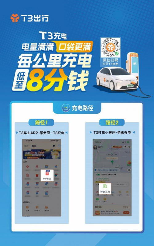 T3 出行发力出行生态圈布局，充电服务覆盖154城，二手车交易过万台