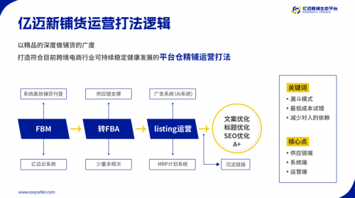 亿迈亚马逊半托管：赋能卖家，提升市场竞争力