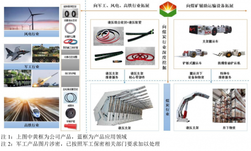 科隆新材北交所IPO：多年创新和积累形成多种核心产品的独有配方