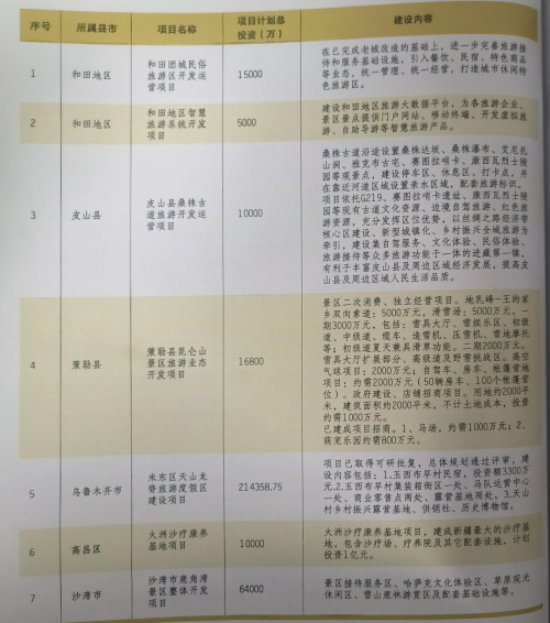 《第六届新疆春季文旅博览会、博物馆博览会将于25年3月开展》