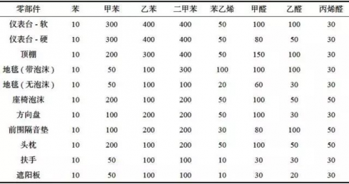 为让车内畅快“呼吸”，星纪元究竟做了多少努力？！-汽车热线网