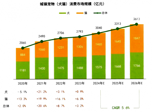 宠物保健品牌MAG荣膺“高端宠物营养品领导者品牌”认证！从此开启新纪元！