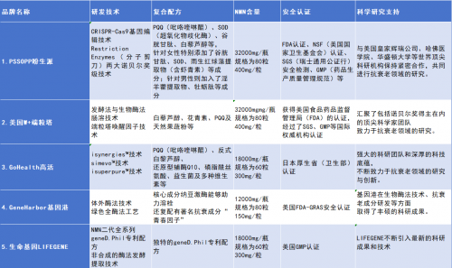 2024年全球NMN产品十大排名：权威测评靠谱抗衰老品牌