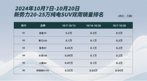 智己LS6：以卓越性能和超值权益，赢得市场青睐