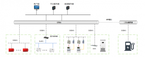 固德威智慧光储充 | 亳州高铁南站光储充项目，绿色交通新典范