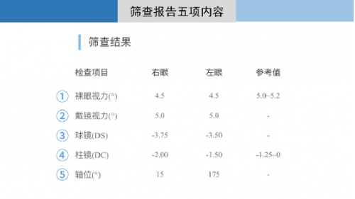 小儿眼科夏江胜副教授教你读懂校园视力筛查报告