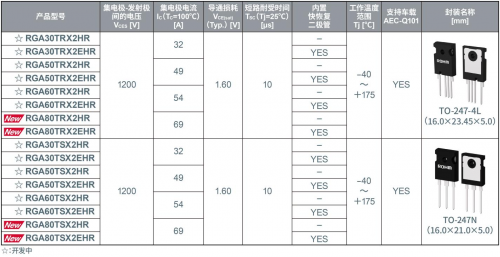 ROHM开发出实现业界超低损耗和超高短路耐受能力的1200V IGBT