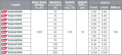 ROHM开发出实现业界超低损耗和超高短路耐受能力的1200V IGBT