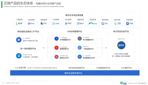 广西泛微OA 南宁泛微OA 柳州泛微OA 桂林泛微OA