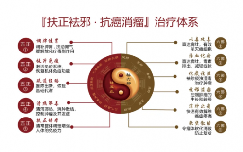 南京太乙堂肿瘤专家戴春海、梁世界倾情指导南京癌友 踏上中医康复之旅