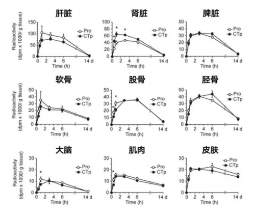 五个女博士：一起来重新认识胶原蛋白