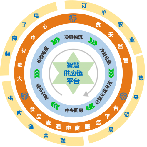 老市场新生命：农批市场搬迁至中农现代·云阳中农城后的转型升级之路