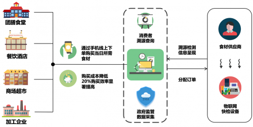 老市场新生命：农批市场搬迁至中农现代·云阳中农城后的转型升级之路