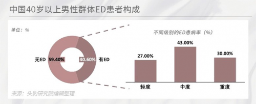 性萧条时代，真的来了么