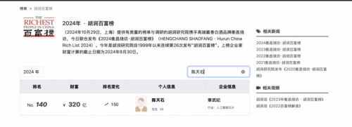 赣商之光！罗宇皓以380亿财富成江西首富