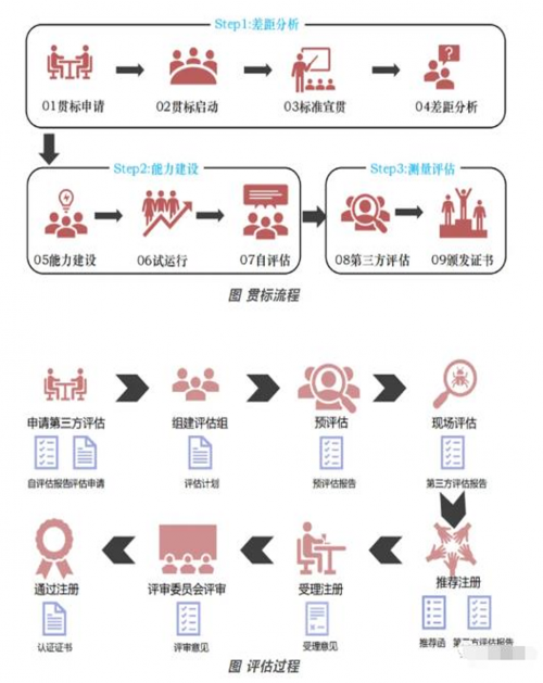 洽客科技荣获DCMM认证，数据管理实力获国家级认可