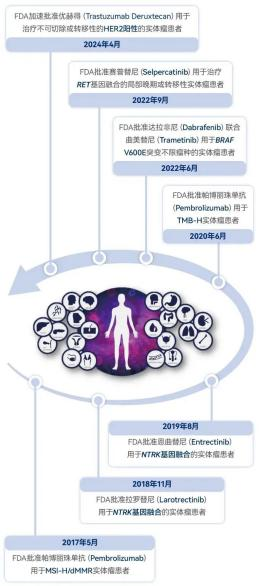 华大基因华泛安实体瘤用药基因检测，助力医生精准诊疗-热点健康网